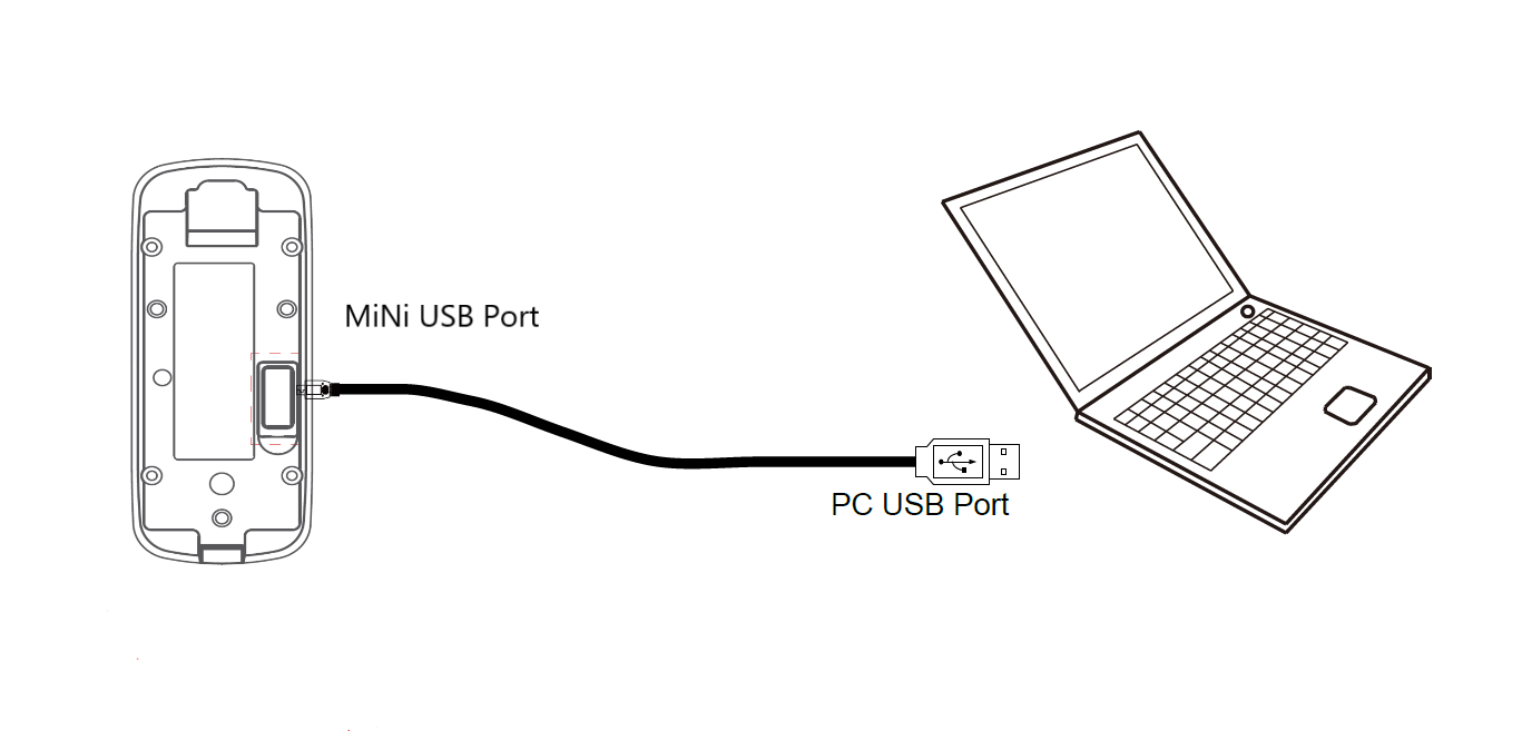 mini USB port - pc USB port