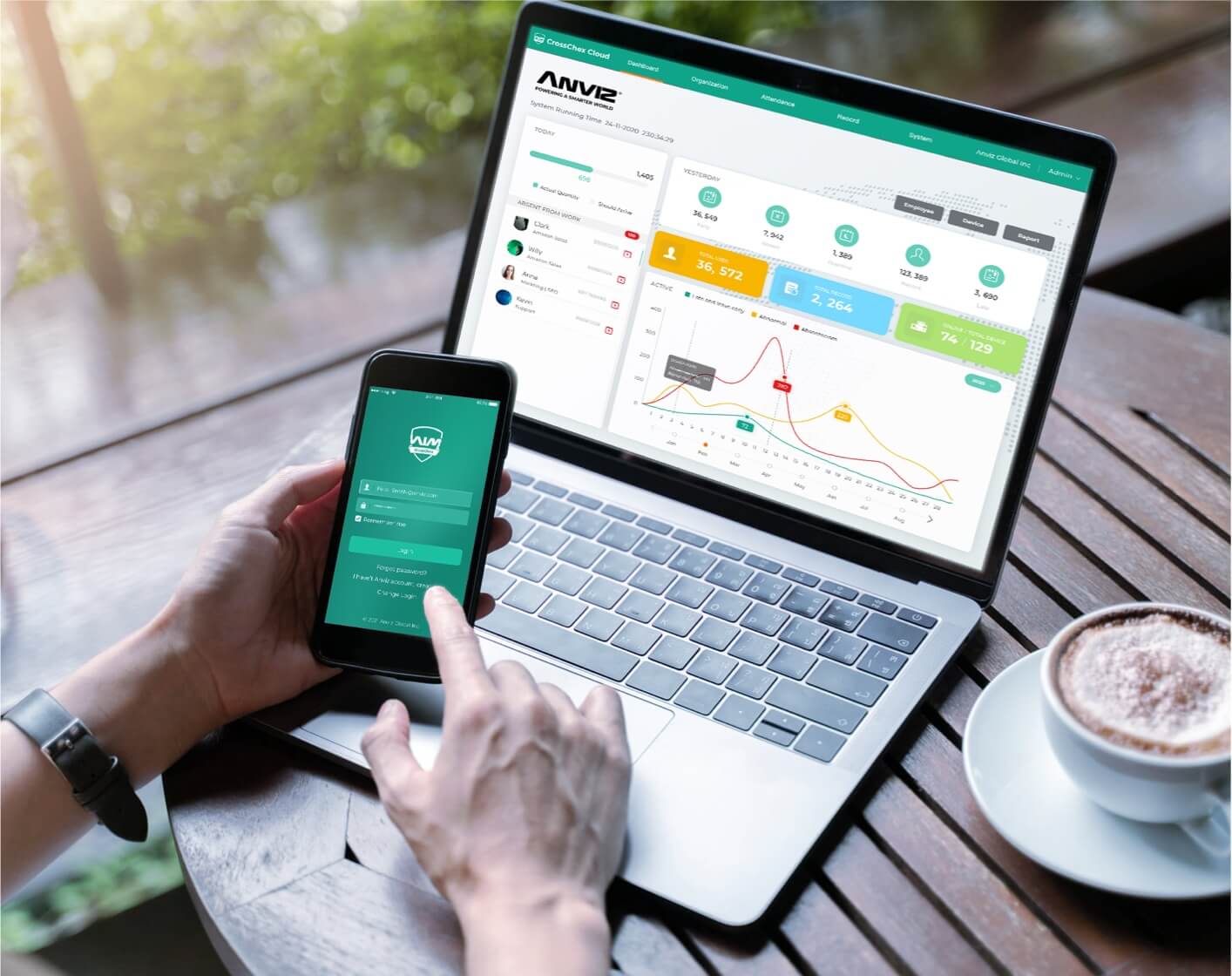 Cloud & Web-based platform for multiple sites‘ easily & remote management