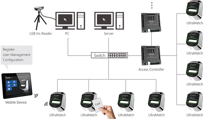 register user management configrtation