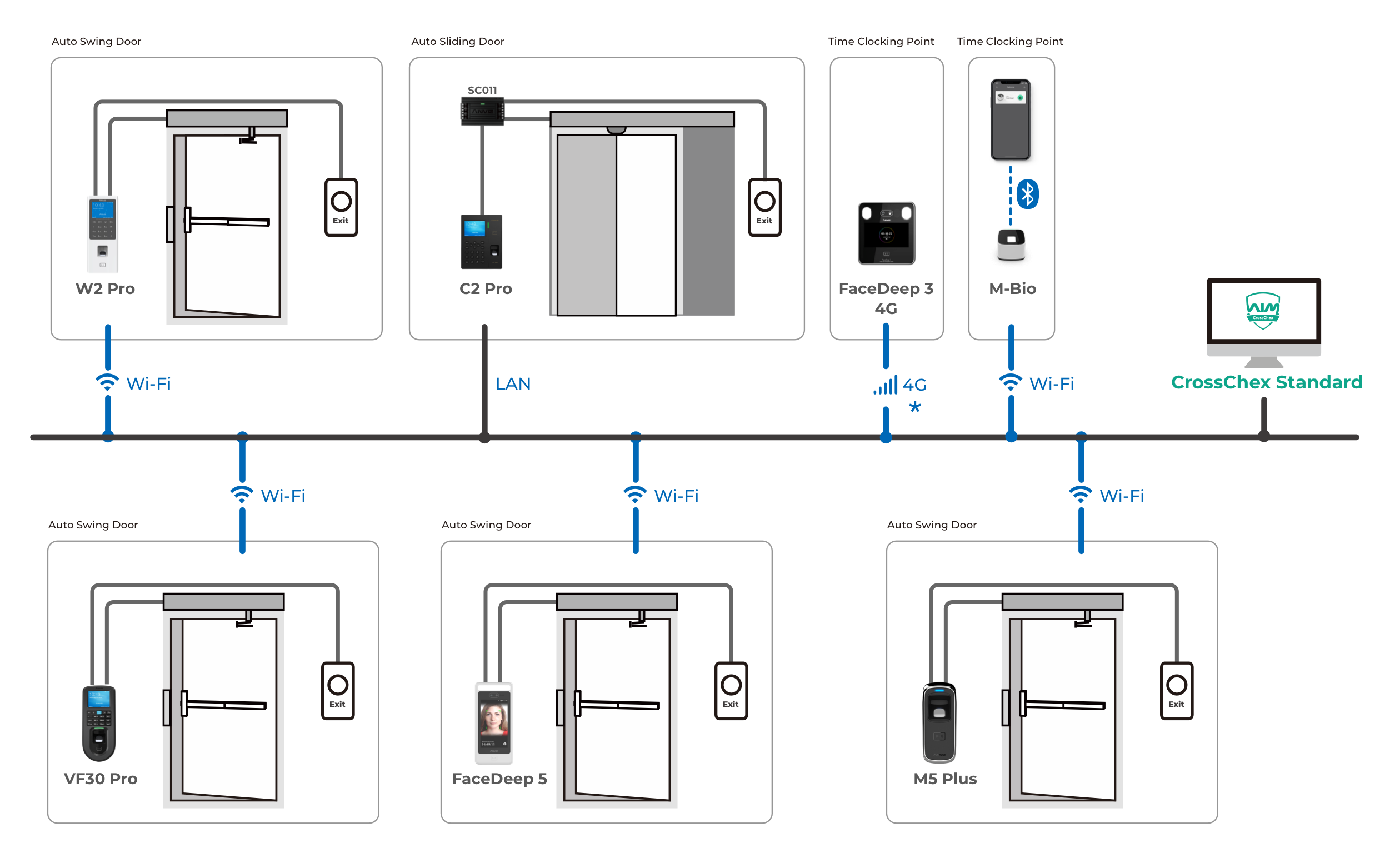 CrossChex Mobile