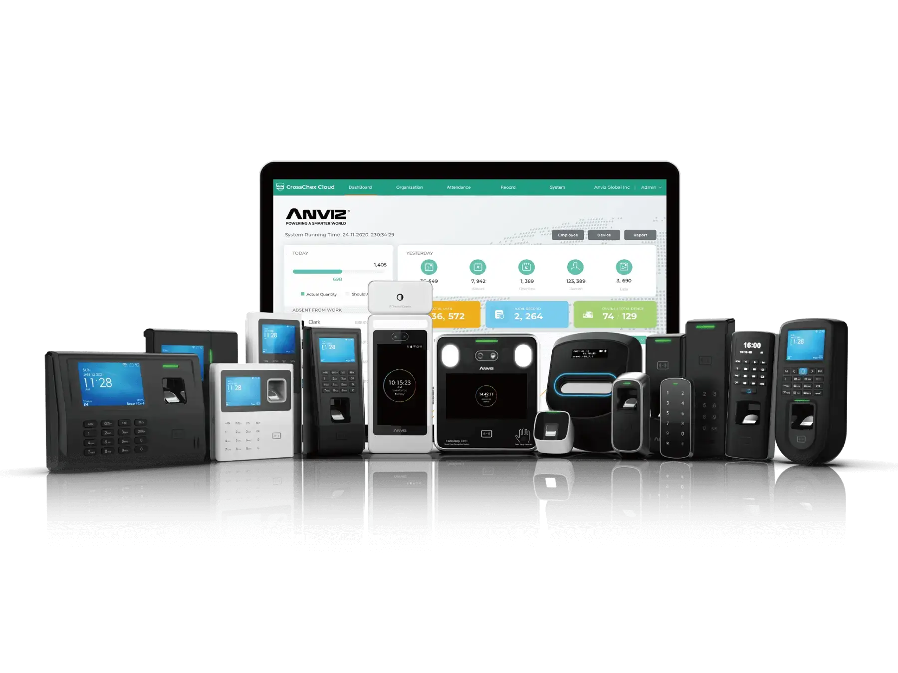 anviz product