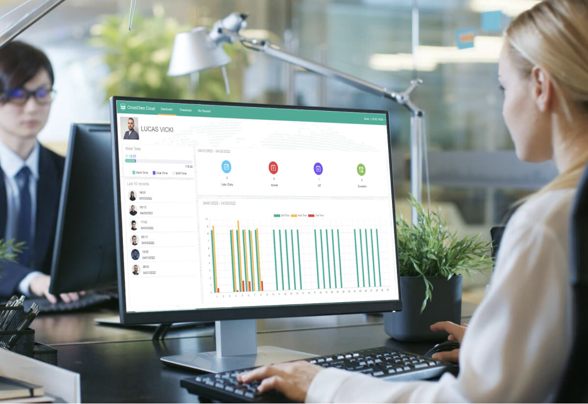 Control who goes where and when for any or all of your retail locations