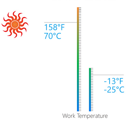work temperature