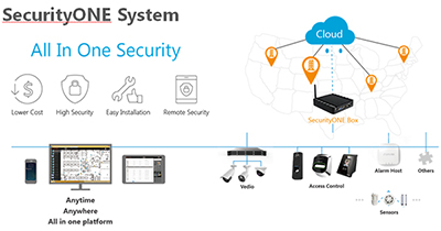 securityone system