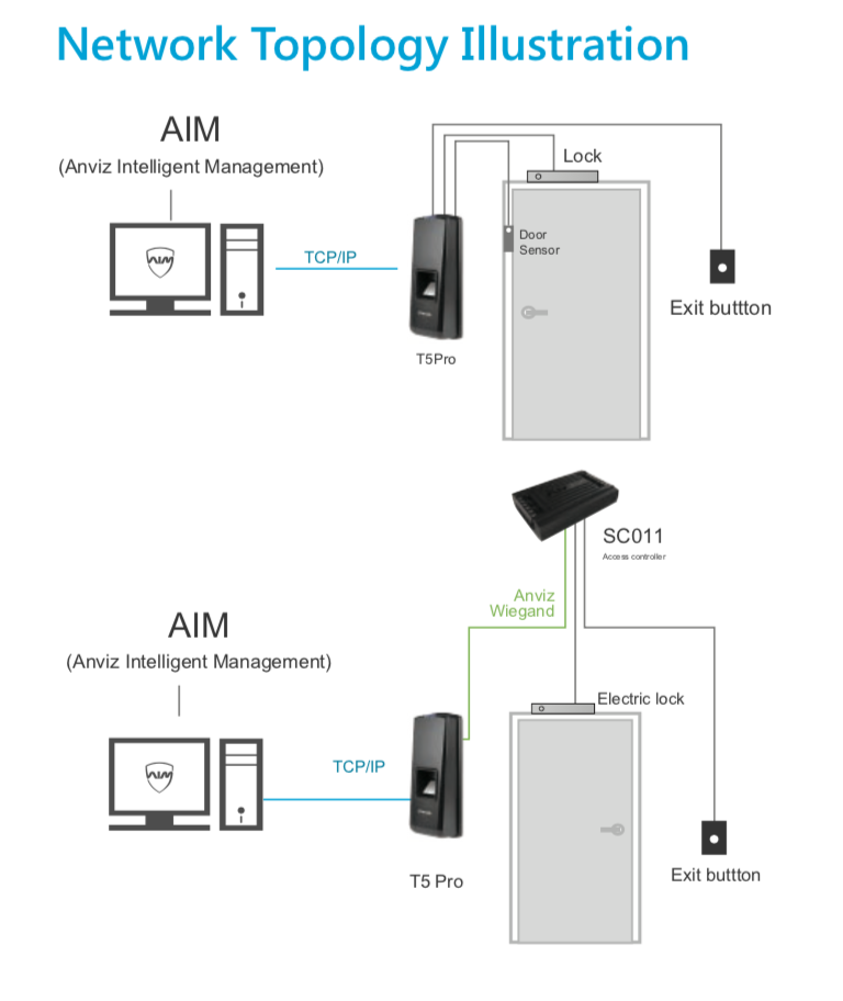 Uso Interior,pa Lectorcontrolador Huellaprox T5 Pro Anviz Uso Interior,pa Lectorcontrolador Huellaprox T5 Pro Anviz