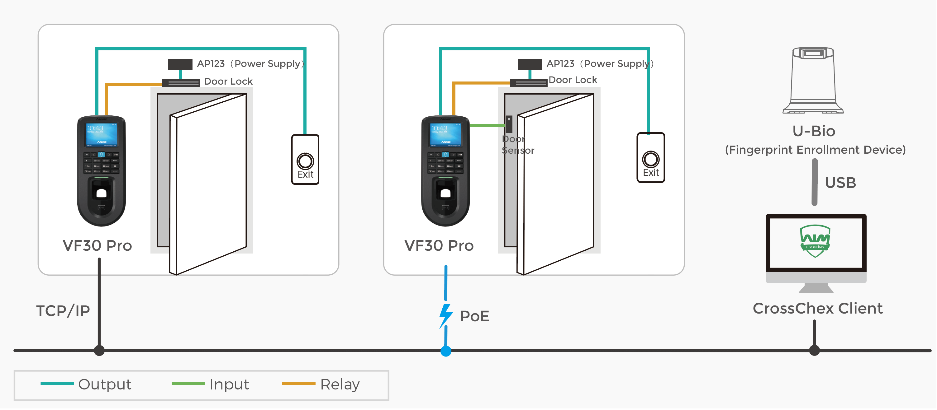 Full Functional biometric Access Control Terminal VF30 Pro | Anviz Global