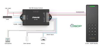 Anviz Launches Next-Gen OSDP-Powered Access Control Solutions, Settindsg New Industry Standards